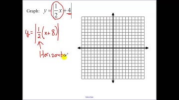 2.6 - Graphing Absolute Value Functions