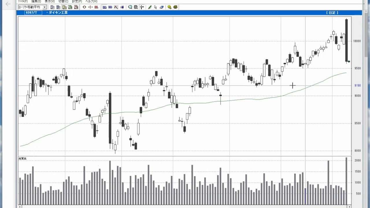株の学校123 2016年11月9日の日経平均株価 ピックアップ銘柄チャート解説 Youtube