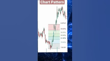 #chart pattern analysis - Chart pattern ko kaise pahchane #youtubeshort #short