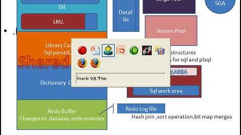 oracle sga memory tuning oracle database buffer  cache