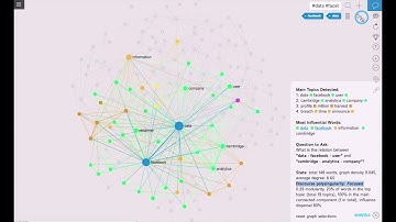 Discourse Bias Estimation Using Text Network Analysis