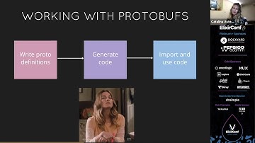 ElixirConf 2020 - Catalina Astengo - gRPC + Elixir Microservices = A Love Story?