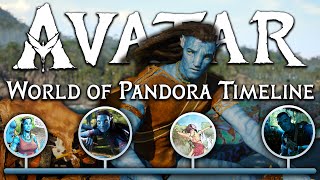 AVATAR: World of Pandora - Complete Timeline & Recap