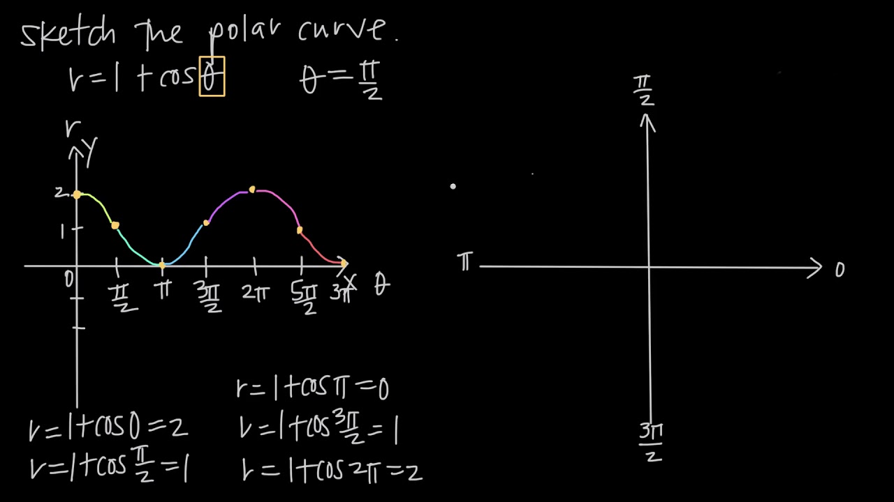 Printable polar graph paper - How to make your own polar graph in a quick  way? Download this printable polar g… | Printable graph paper, Graph paper,  Paper template