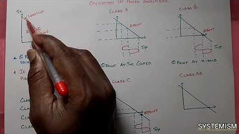 Class A, B, C & AB Power Amplifiers | Basic Electronics