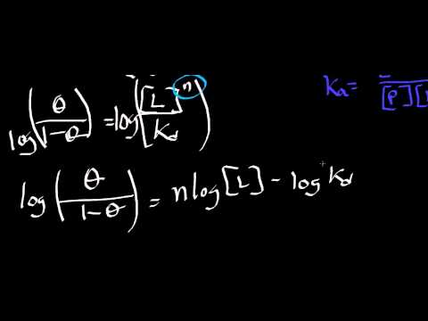 Hill Coefficients