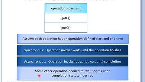 10.4 Data Communication: Non Blocking Message Passing and Java NIO