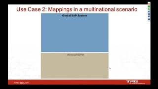 Pslink Integration Video 3 Multinational Scenarios