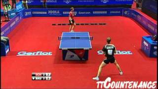 European Championships: Werner Schlager-Patrick Baum
