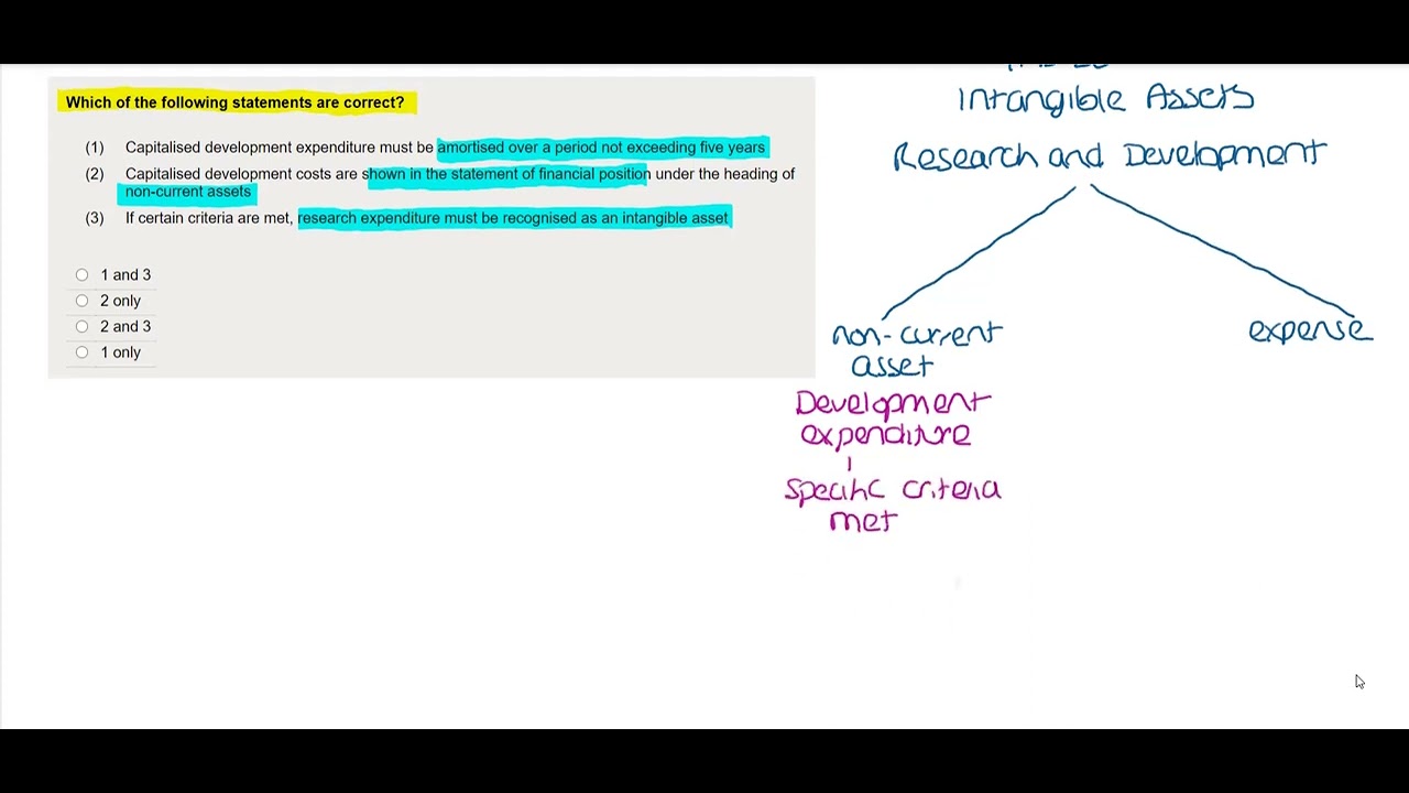 IAS 38 - Intangible Assets | @financeskul