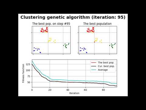 Genetic Clustering Algorithm - Clustering Process #2