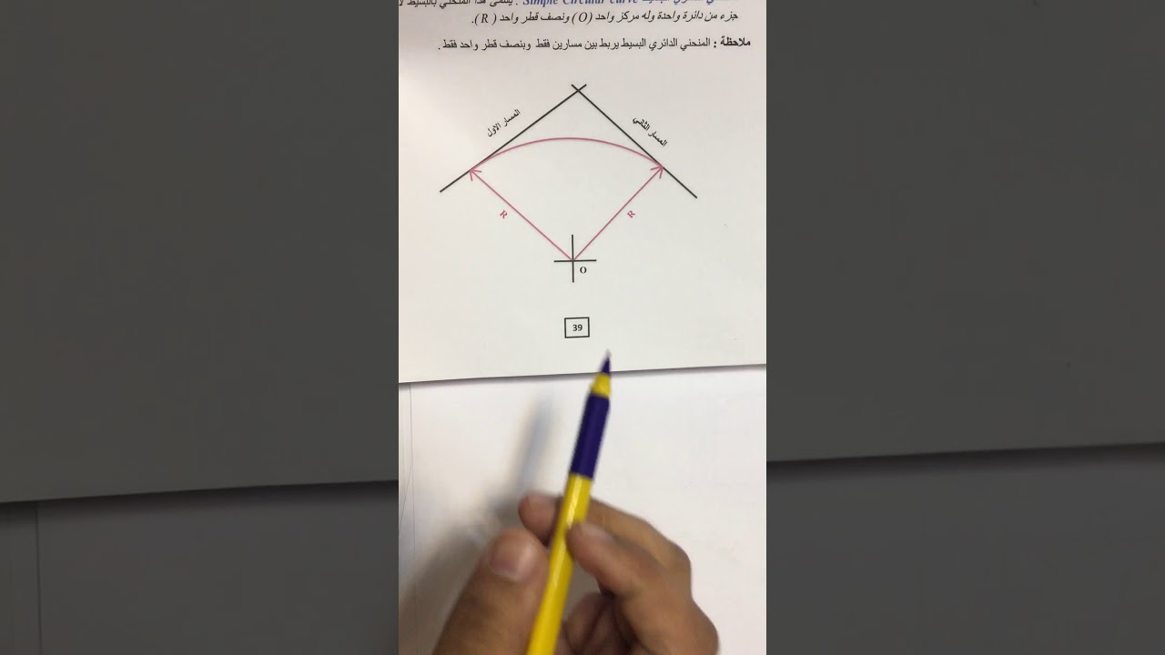 المنحنيات  الافقية - الجزء الاول