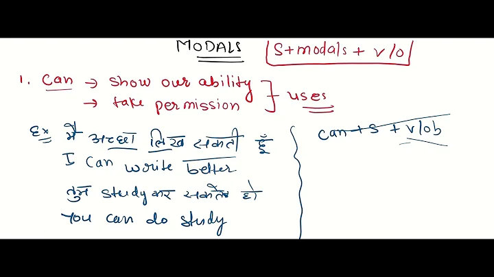 How to use English Modal Verbs | Possibility & Probability