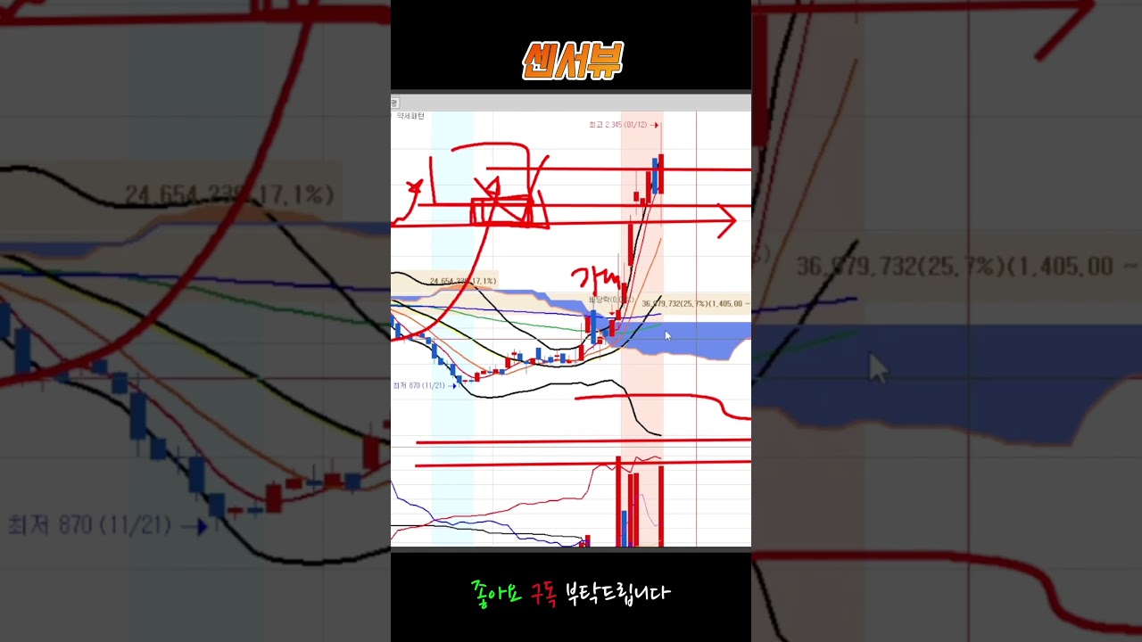 [센서뷰 주가] 마지막으로 핵심만 정리 드립니다! 1월 세력들의 추가 매집이유! "이것"만 확인하세요! 