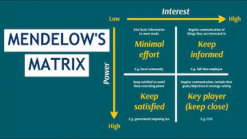CIMA E1, E2, E3 & Case Study Theory: Mendelow