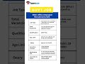 bssc office attendant vacancy 2025 | bssc office attendant recruitment 2025 | bssc #shots #viral #yt