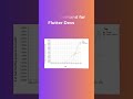Why you should learn Flutter in 2023. 3 Reasons #flutter #codinglife #dart