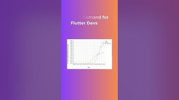 Why you should learn Flutter in 2023. 3 Reasons #flutter #codinglife #dart