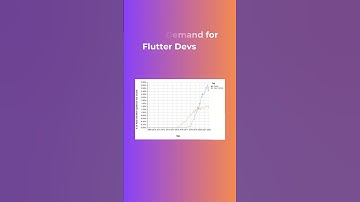 Why you should learn Flutter in 2023. 3 Reasons #flutter #codinglife #dart