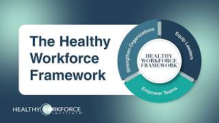 Healthcare Culture Change Starts Here: The Healthy Workforce Framework