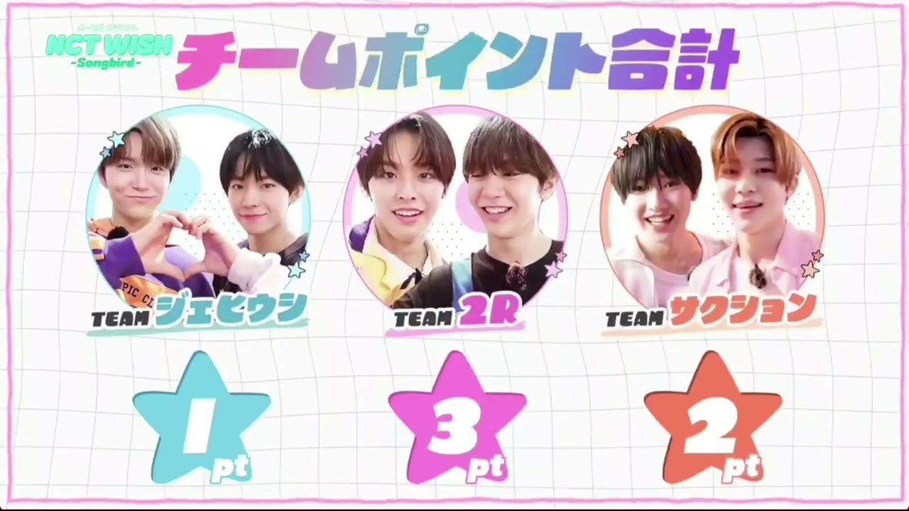 [SUB INDO] 240705  M ON special NCT WISH (part 1)