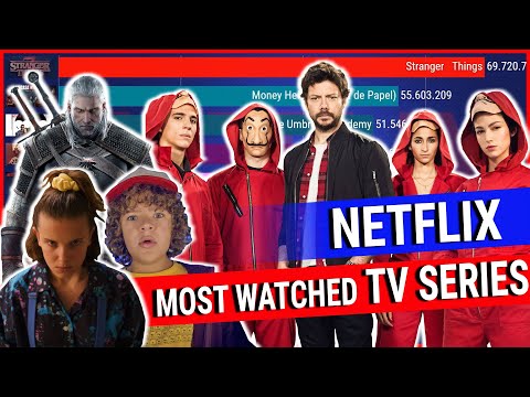 most-watched-tv-series-on-netflix-2017---2020