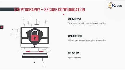 De geheimen ontrafelen: een beginnersgids voor cryptografie
