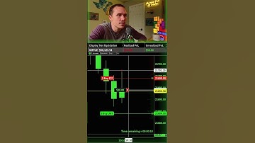 LIVE Day Trading Futures With Big Size: I Lost Bad