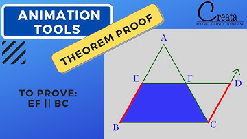 The line segment joining the midpoints of two sides of a Triangle is parallel to the third side.