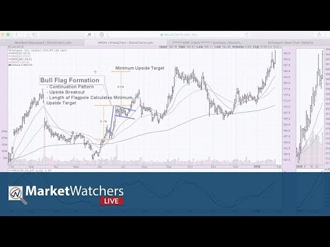MWL: Trading Chart