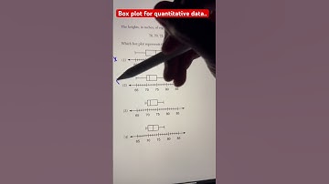Box plot graph #mathshorts #boxplot #dataanalysis