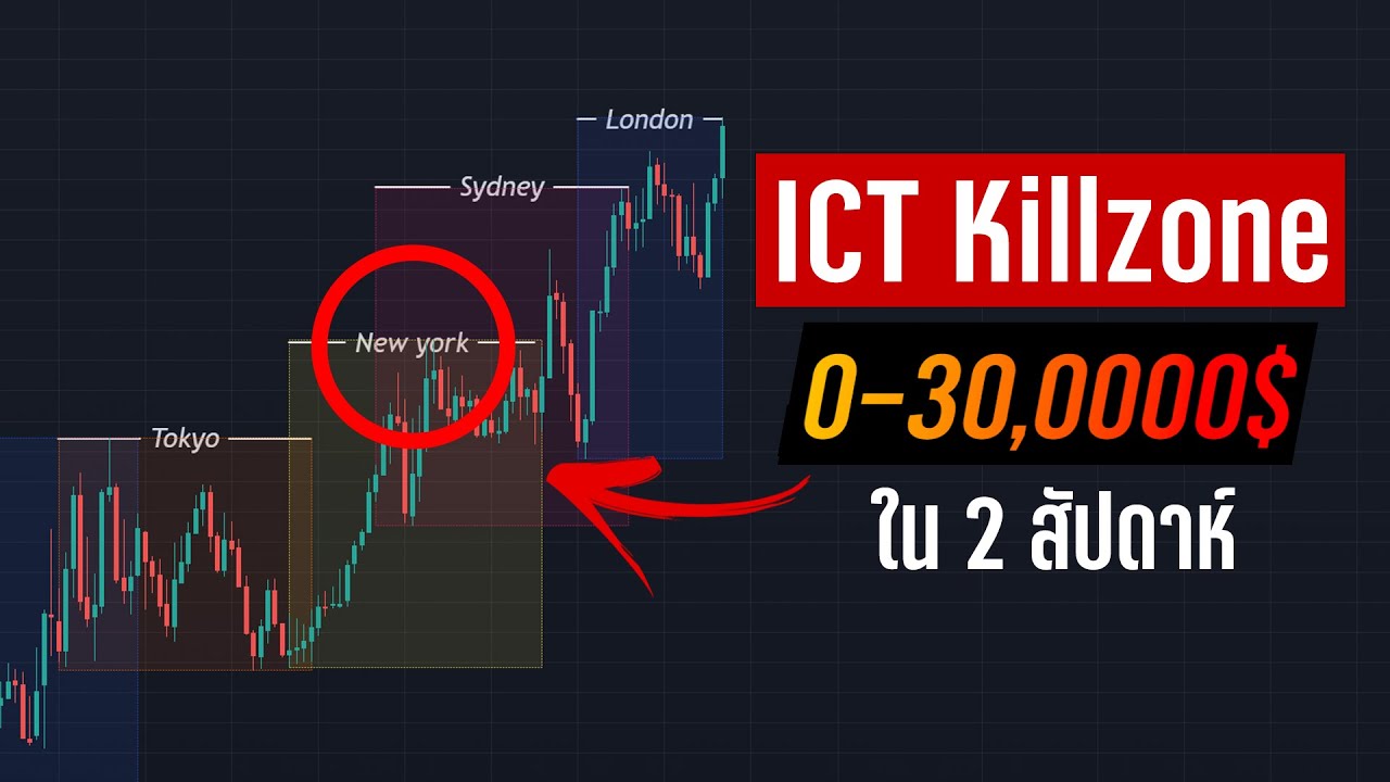 ระบบ ICT เทรดใน TF 1 MIN เข้าใจง่าย ปั้นพอร์ตได้จริง - ORC Crypto