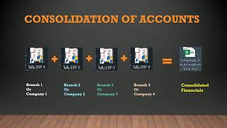 Schedule 3 Automation Tool For Preparing Companies Financial Statements