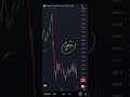 Natural Gas MCX Levels views on 18062026 | Technical Analysis | Intraday Trading | Trading Strategy