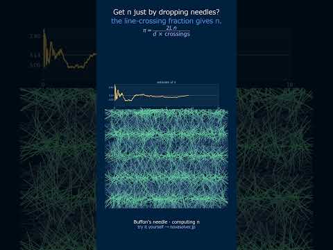 Buffon's Needle | drop needles, out comes pi #Shorts