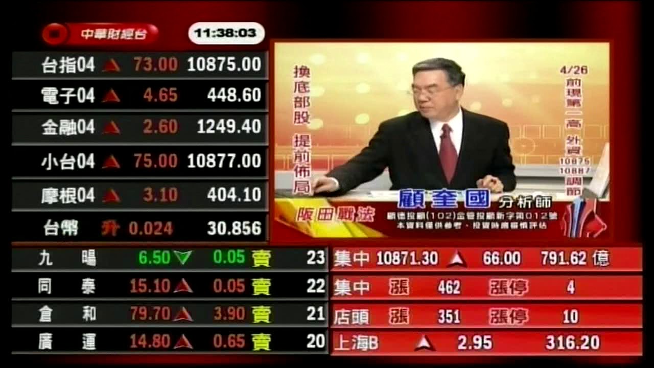 Cstv 阪田戰法 1130 顧奎國分析師2019 04 15 Youtube