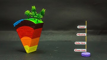 Middle School Science Projects | Earth Layer Model