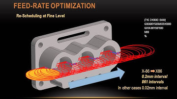 Progressive segmentation for MRR-based feed-rate optimization in CNC machining