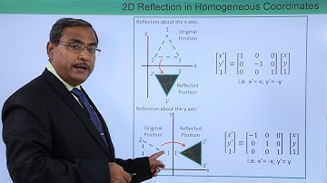 2D Reflection in Homogeneous Coordinates