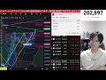 6/18【日経平均重要ライン突破‼️半導体株急伸で日本株強い。レーザーテック大幅高。ヘッジファンドもアジア株に強気。ドル円145円越え。米国株、ナスダック下落仮想通貨も高値推移。