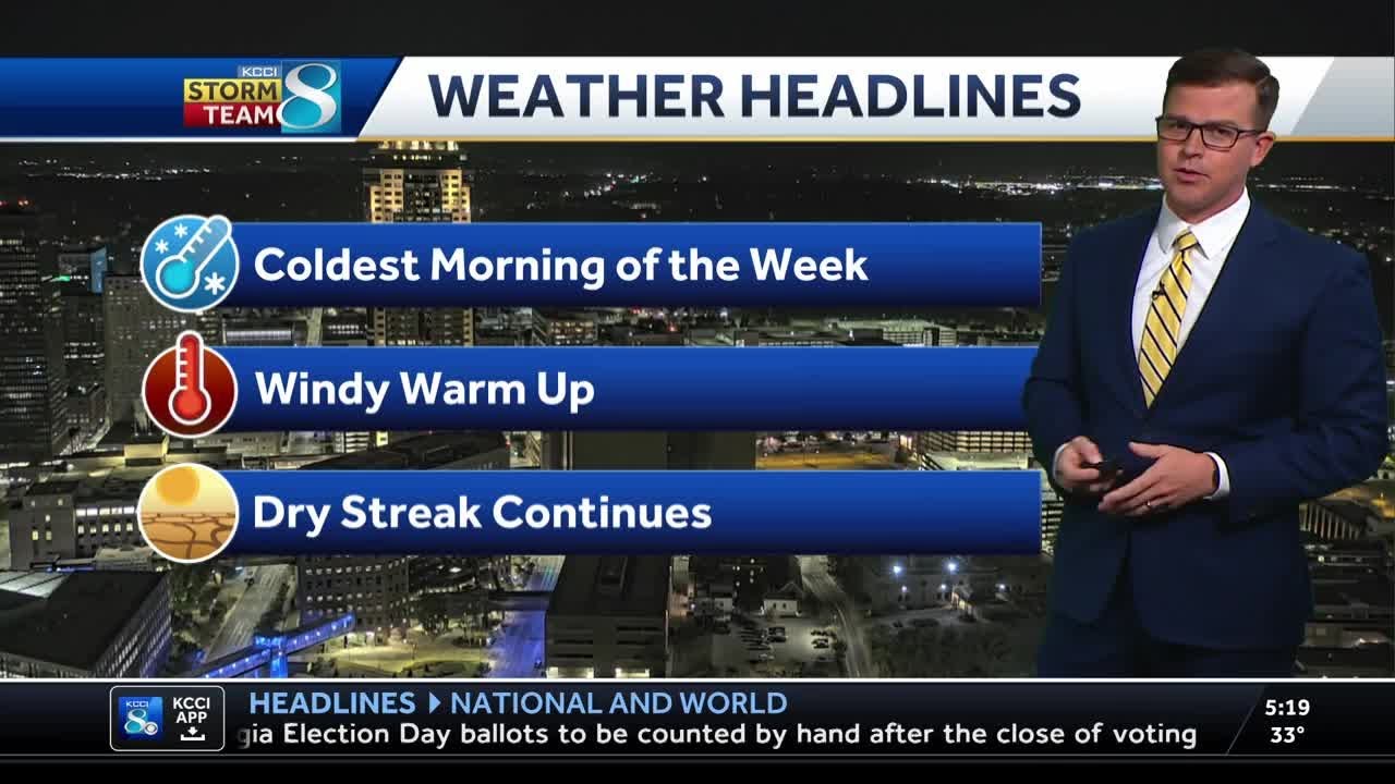 Iowa weather: Coldest morning of the week followed by windy warm up
