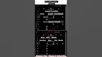 Ms Excel Statistical Function Count , Countblank , CountA , Countif , Max , Min and Mod #countfun