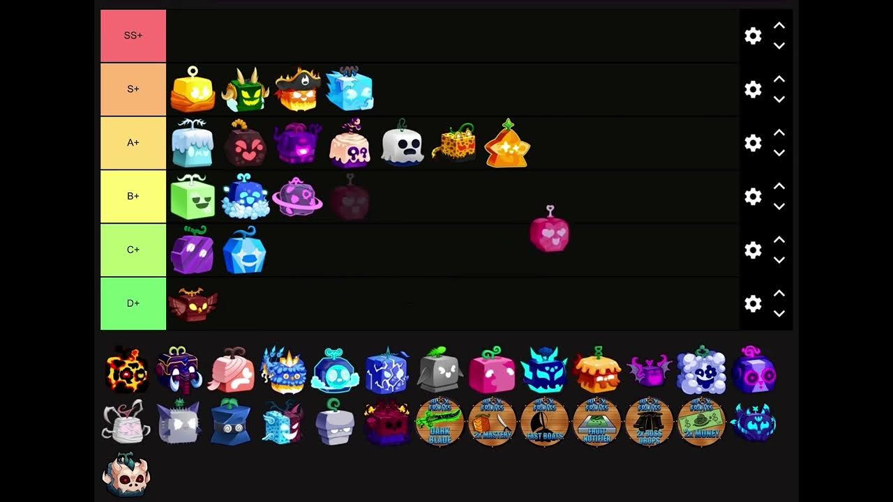 A bboi accurate blox fruit tier list youtube