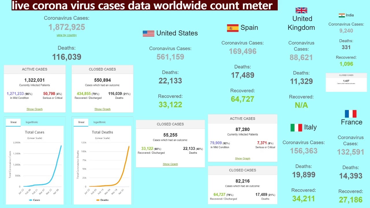 dgft consultancy Live Stream for coronavirus