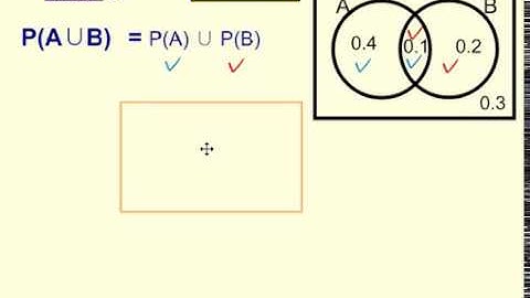 Union Probability P(A∪B) in Venn Diagrams