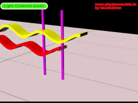 Video: Kokios Bangos Vadinamos Koherentinėmis