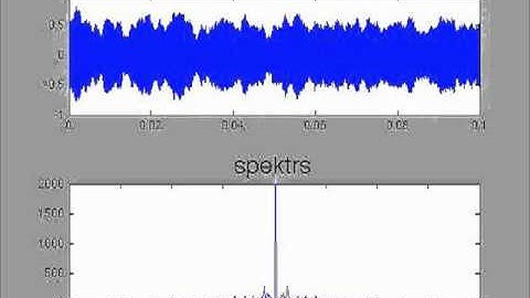 Amplitude modulation (AM) spectrum