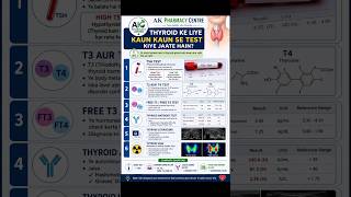 Thyroid ke liye kaun kaun se test kiye jaate hain? #ThyroidTest #TSH #AKPharmacyCentre #Medical