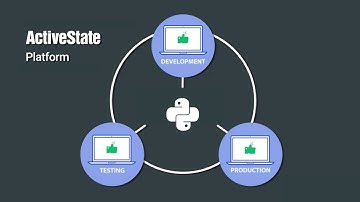 Deliver Python projects faster - with the ActiveState Platform