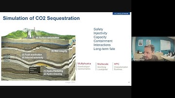 Scalable Simulation of Subsurface CO2 Sequestration Processes: the GEOS Open-Source Platform